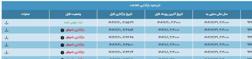 تاریخچه بارگذاری اطلاعات اسناد